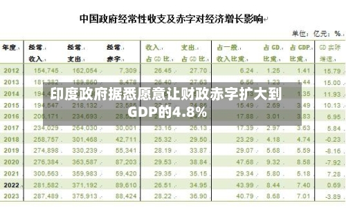 印度政府据悉愿意让财政赤字扩大到GDP的4.8%-第2张图片