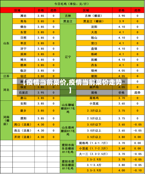 【疫情当前菜价,疫情当前菜价走势】