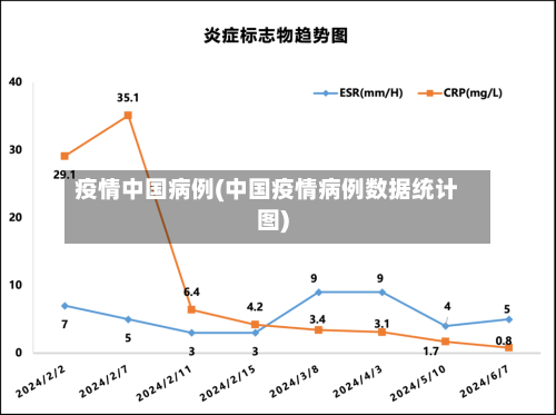 疫情中国病例(中国疫情病例数据统计图)-第2张图片