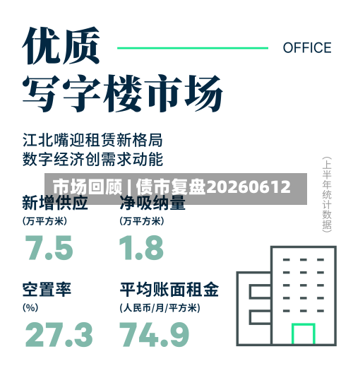 市场回顾 | 债市复盘20260612-第3张图片