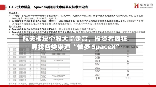 航天板块个股大幅走高	，投资者疯狂寻找各类渠道 “做多 SpaceX”-第3张图片