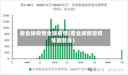 看全球疫情全球疫情(看全球新冠疫情最新版)-第2张图片