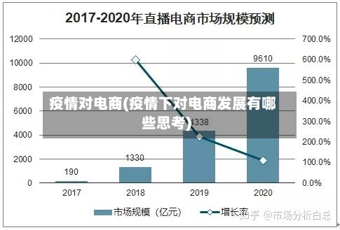 疫情对电商(疫情下对电商发展有哪些思考)-第3张图片