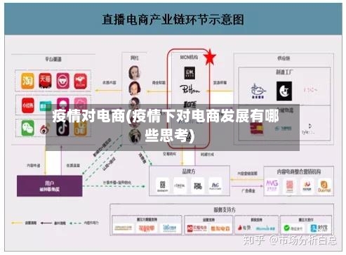 疫情对电商(疫情下对电商发展有哪些思考)