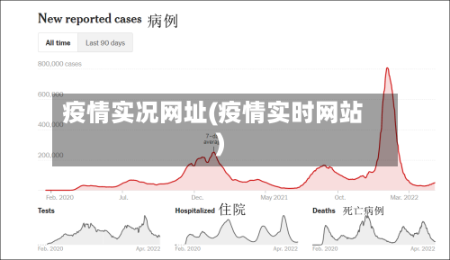 疫情实况网址(疫情实时网站)