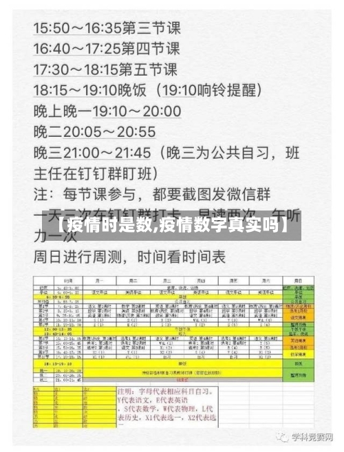 【疫情时是数,疫情数字真实吗】-第2张图片