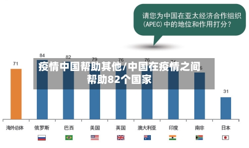 疫情中国帮助其他/中国在疫情之间帮助82个国家