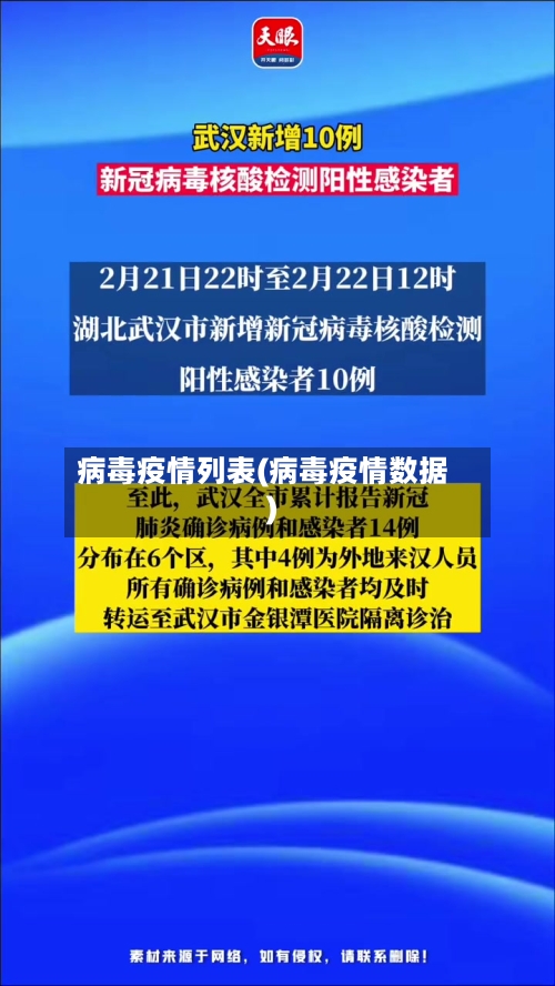 病毒疫情列表(病毒疫情数据)-第3张图片