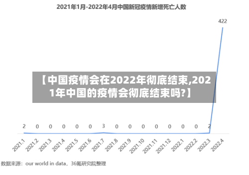 【中国疫情会在2022年彻底结束,2021年中国的疫情会彻底结束吗?】-第2张图片