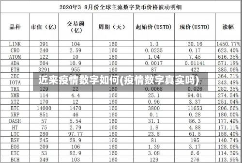 近来疫情数字如何(疫情数字真实吗)