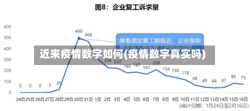 近来疫情数字如何(疫情数字真实吗)-第3张图片