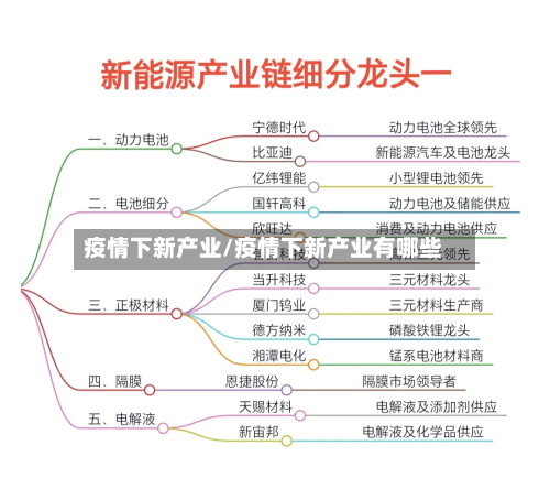 疫情下新产业/疫情下新产业有哪些-第3张图片