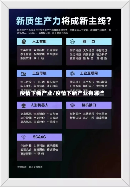 疫情下新产业/疫情下新产业有哪些-第2张图片