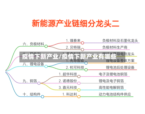 疫情下新产业/疫情下新产业有哪些
