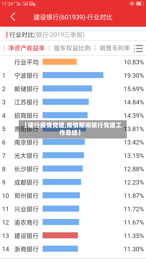 【建行疫情党建,疫情期间银行党建工作总结】