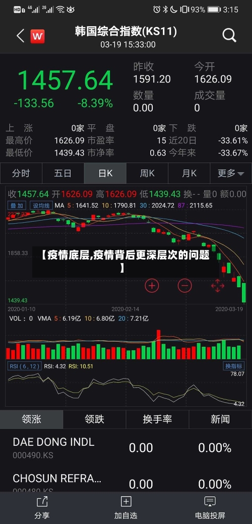 【疫情底层,疫情背后更深层次的问题】-第2张图片