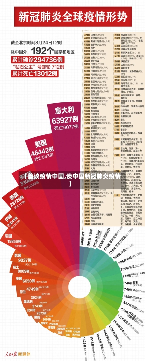 【首谈疫情中国,谈中国新冠肺炎疫情】-第2张图片