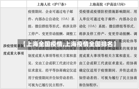 【上海全国疫情,上海疫情全国排名】