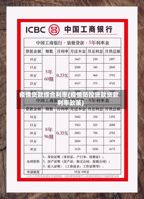 疫情贷款综合利率(疫情防控贷款贷款利率政策)-第2张图片
