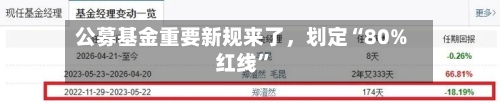 公募基金重要新规来了，划定“80%红线”-第2张图片