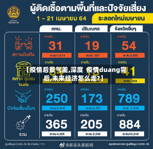 【疫情后景气差,深度  疫情duang完后,未来经济怎么走?】