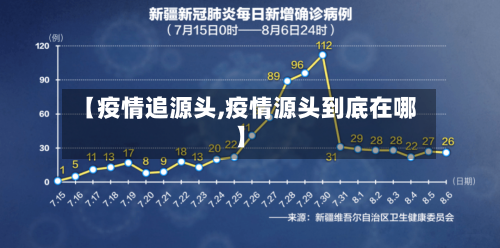 【疫情追源头,疫情源头到底在哪】
