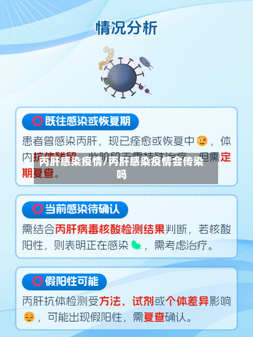 丙肝感染疫情/丙肝感染疫情会传染吗