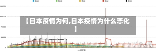 【日本疫情为何,日本疫情为什么恶化】
