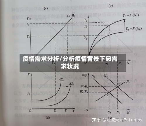 疫情需求分析/分析疫情背景下总需求状况-第2张图片