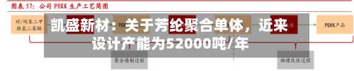 凯盛新材：关于芳纶聚合单体	，近来设计产能为52000吨/年-第2张图片