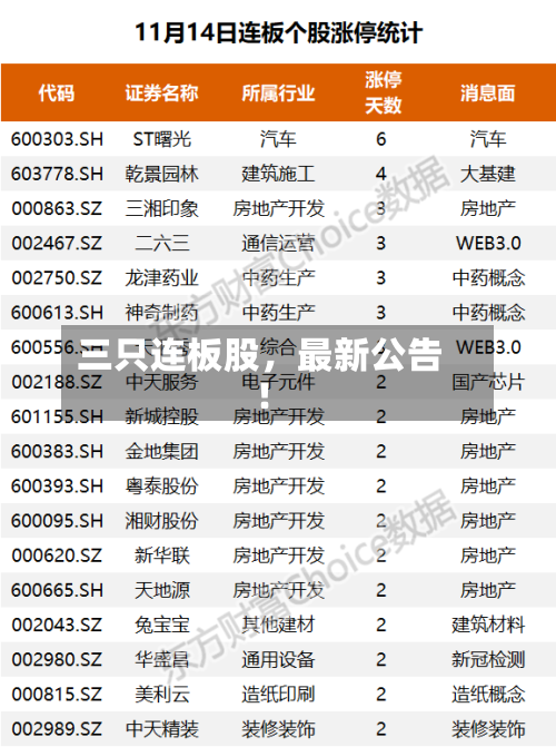 三只连板股，最新公告！
