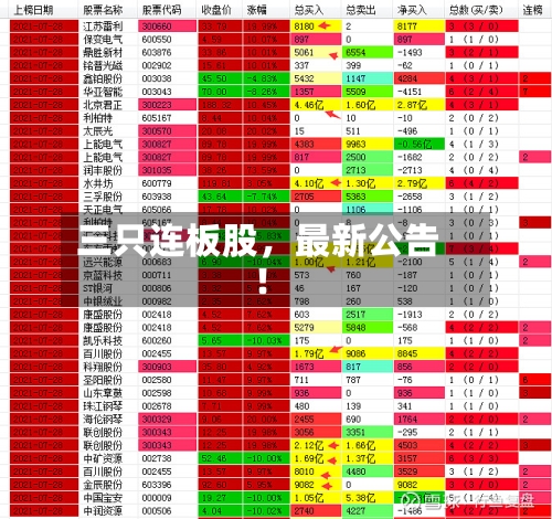 三只连板股，最新公告！-第2张图片