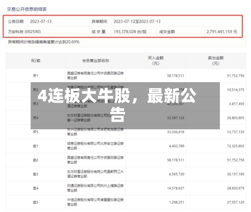 4连板大牛股，最新公告-第2张图片