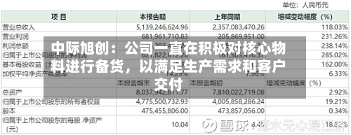 中际旭创：公司一直在积极对核心物料进行备货	，以满足生产需求和客户交付-第2张图片