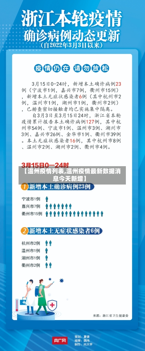 【温州疫情列表,温州疫情最新数据消息今天新增】