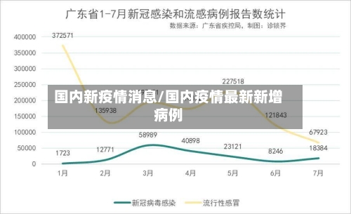 国内新疫情消息/国内疫情最新新增病例