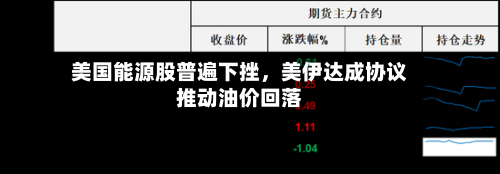 美国能源股普遍下挫，美伊达成协议推动油价回落-第2张图片