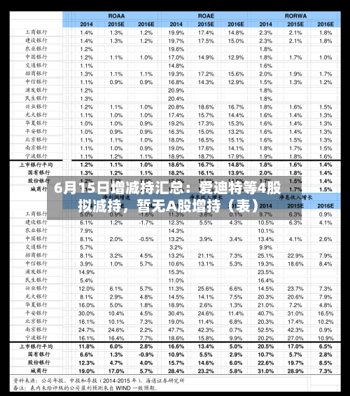 6月15日增减持汇总：爱迪特等4股拟减持，暂无A股增持（表）-第2张图片