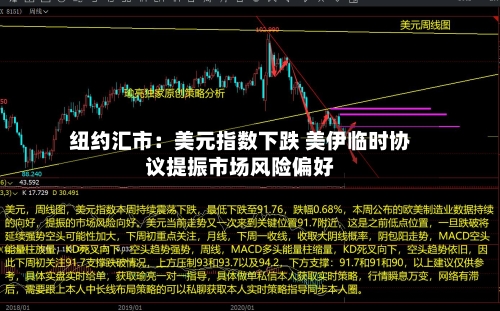 纽约汇市：美元指数下跌 美伊临时协议提振市场风险偏好
