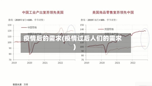 疫情后的需求(疫情过后人们的需求)-第2张图片