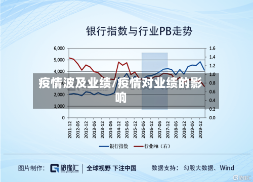 疫情波及业绩/疫情对业绩的影响