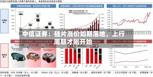 中信证券：硅片涨价如期落地，上行周期才刚开始-第2张图片