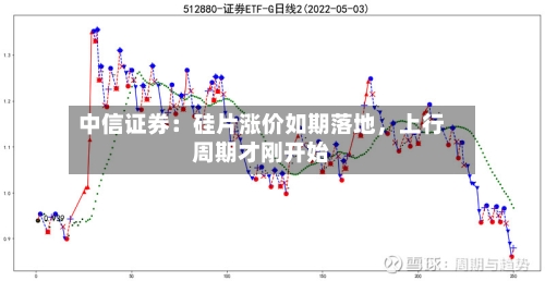 中信证券：硅片涨价如期落地	，上行周期才刚开始-第3张图片