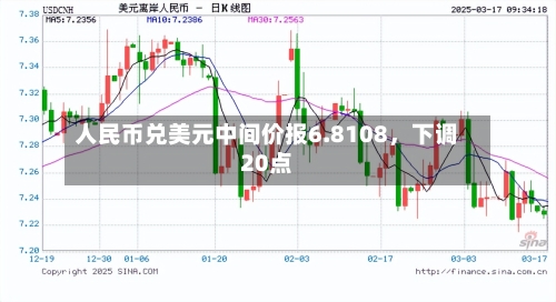 人民币兑美元中间价报6.8108，下调20点-第2张图片
