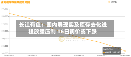长江有色：国内弱现实及库存去化进程放缓压制 16日铜价或下跌-第2张图片