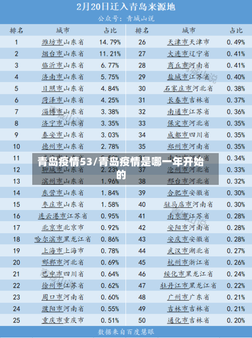 青岛疫情53/青岛疫情是哪一年开始的-第2张图片