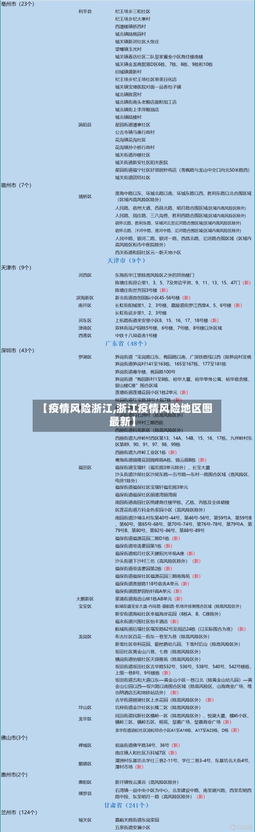 【疫情风险浙江,浙江疫情风险地区图最新】