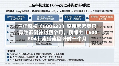 三佳科技（600520）股民索赔案已有胜诉倒计时四个月，鹏博士（600804）索赔案倒计时一个月-第2张图片