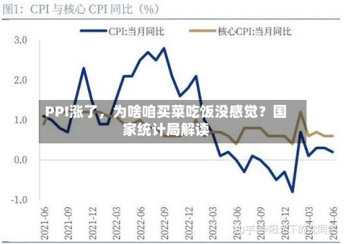 PPI涨了	，为啥咱买菜吃饭没感觉？国家统计局解读-第3张图片