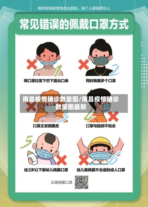 南昌疫情确诊数量图/南昌疫情确诊数量图最新-第2张图片